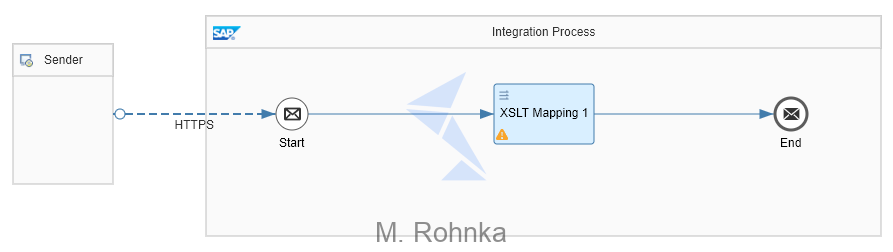 SAP CPI Technical Guide To Build A Single XSLT Mapping For Multiple