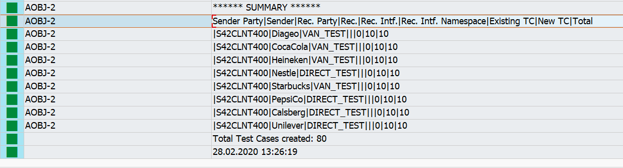 Display logs Int4 IFTT