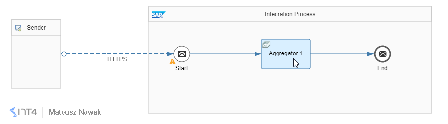 Aggregator pattern in the Integration Flow